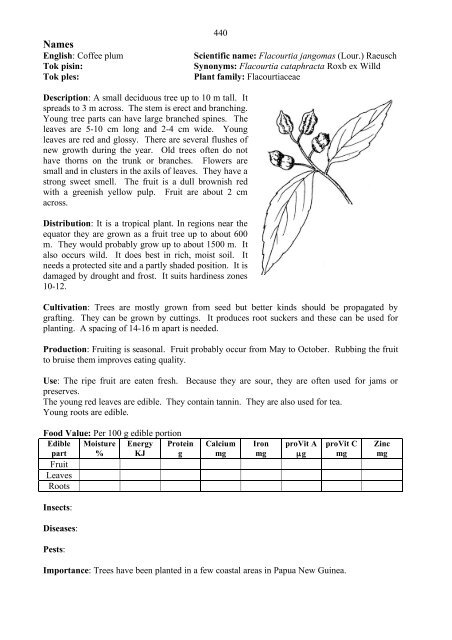 Food Plants International