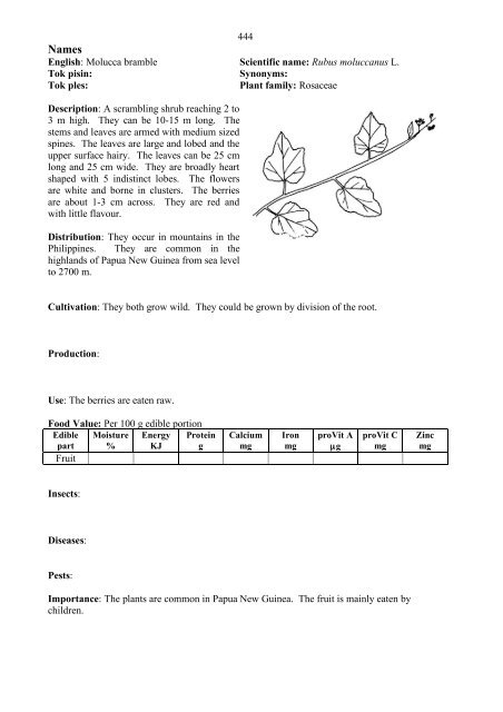 Food Plants International