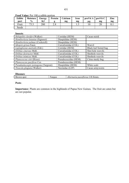 Food Plants International