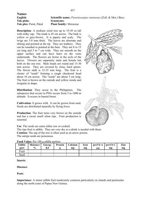 Food Plants International