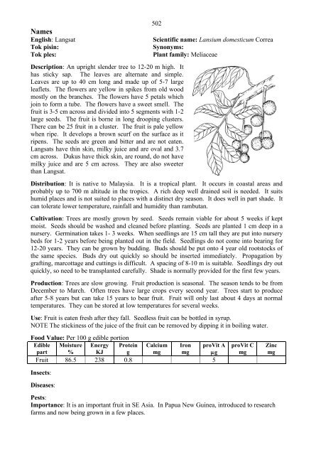 Food Plants International