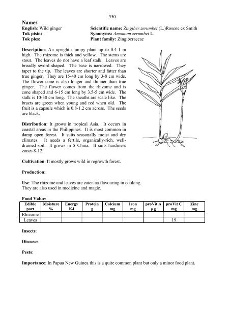 Food Plants International