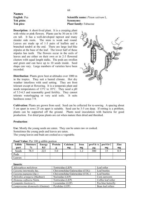 Food Plants International