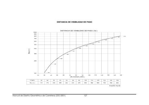 Manual de Diseño Geométrico de Carreteras (DG-2001) 1