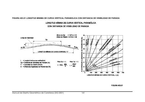 Manual de Diseño Geométrico de Carreteras (DG-2001) 1