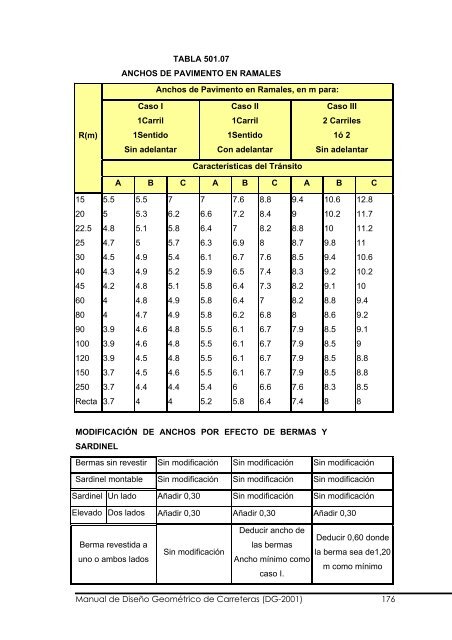 Manual de Diseño Geométrico de Carreteras (DG-2001) 1