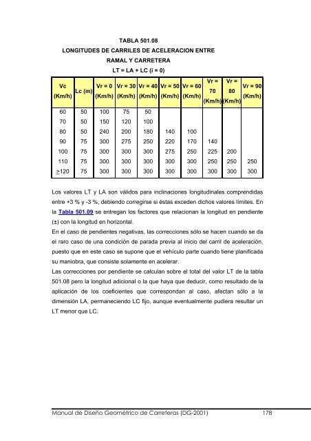 Manual de Diseño Geométrico de Carreteras (DG-2001) 1