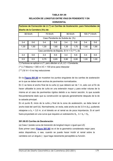 Manual de Diseño Geométrico de Carreteras (DG-2001) 1