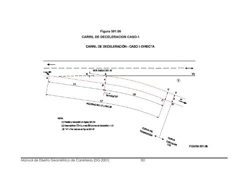 Manual de Diseño Geométrico de Carreteras (DG-2001) 1