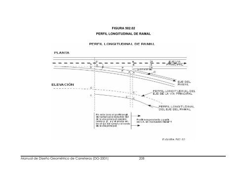 Manual de Diseño Geométrico de Carreteras (DG-2001) 1