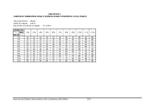 Manual de Diseño Geométrico de Carreteras (DG-2001) 1