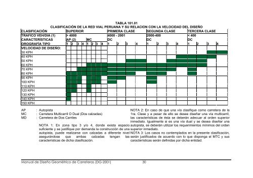 Manual de Diseño Geométrico de Carreteras (DG-2001) 1