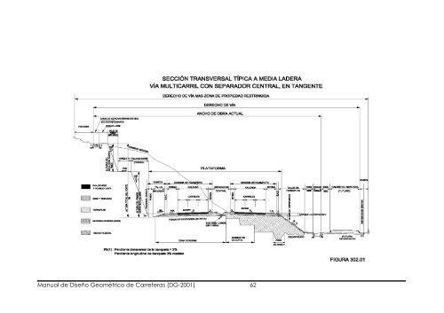 Manual de Diseño Geométrico de Carreteras (DG-2001) 1