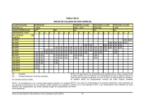 Manual de Diseño Geométrico de Carreteras (DG-2001) 1