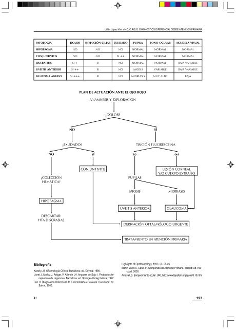 Ojo rojo. Diagnóstico diferencial desde Atención Primaria - SAMFyC