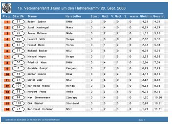 16. Veteranenfahrt âRund um den HahnenkammÊ» 20. Sept. 2008