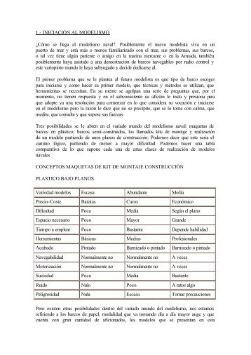 Manual De Modelismo.pdf - modelismo naval en madera