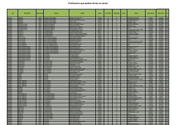 Professores que podem iniciar os cursos