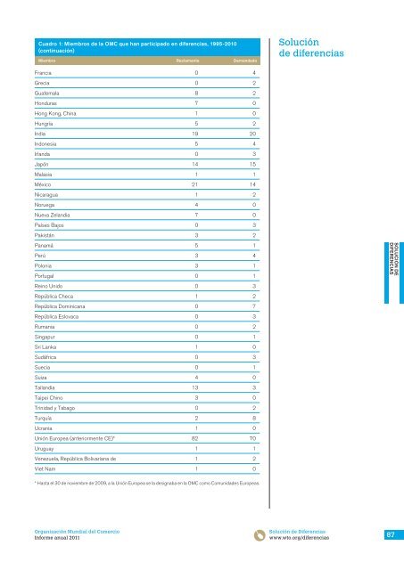 En 2010, los Miembros de la OMC iniciaron 17 nuevas diferencias ...