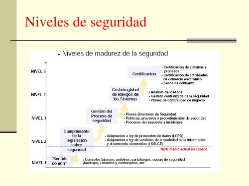 Seguridad en Internet - Manuel Fernández Barcell