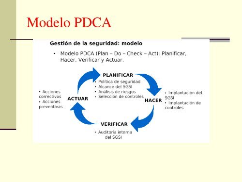 Seguridad en Internet - Manuel Fernández Barcell