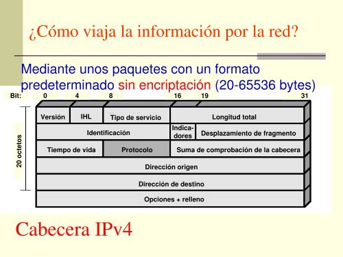 Seguridad en Internet - Manuel Fernández Barcell