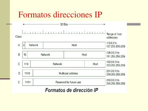 Seguridad en Internet - Manuel Fernández Barcell