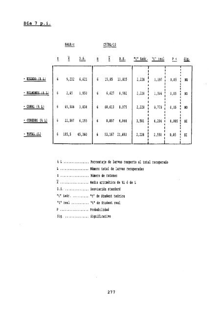 CONTRIBUCION A LA BIOLOGIA E INMUNOLOGIA DE Toxocara ...