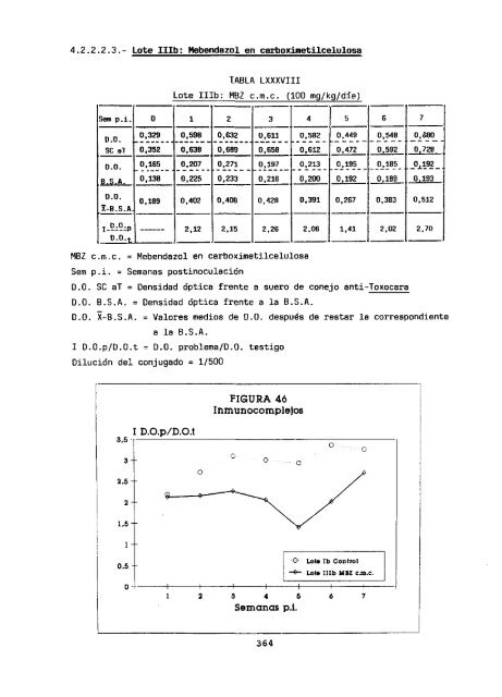 CONTRIBUCION A LA BIOLOGIA E INMUNOLOGIA DE Toxocara ...