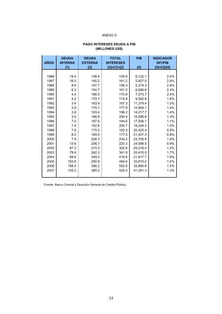 indicadores analiticos de la deuda externa - Ministerio de Economía ...