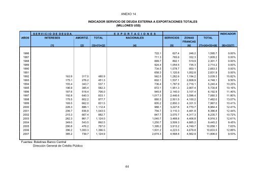 indicadores analiticos de la deuda externa - Ministerio de Economía ...