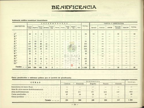 Consultar Boletín Estadístico