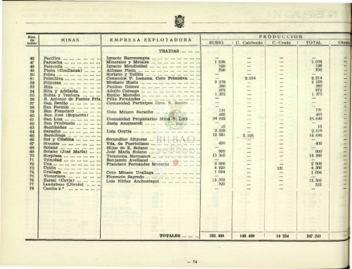 Consultar Boletín Estadístico