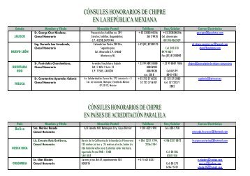 CONSULES HONORARIOS DE CHIPRE PARA WEB.pdf