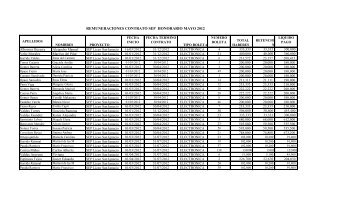 REMUNERACIONES CONTRATO SEP HONORARIO ... - Empedrado