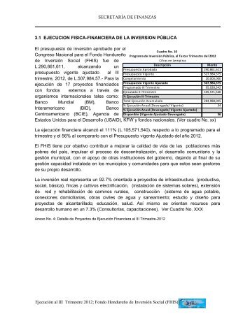 Fondo Hondureño de Inversión Social (FHIS) - Secretaría de Finanzas