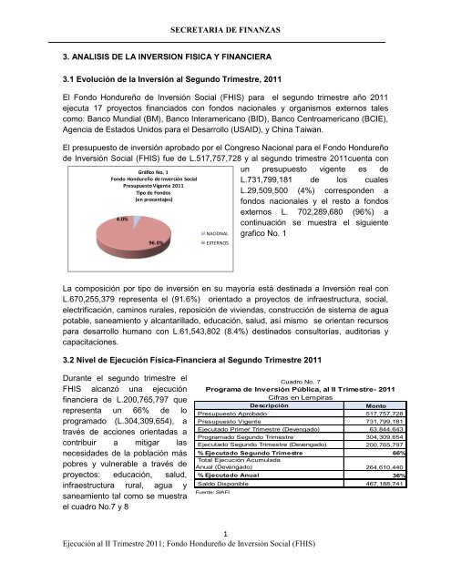 Fondo Hondureño de Inversión Social (FHIS) - Secretaría de Finanzas