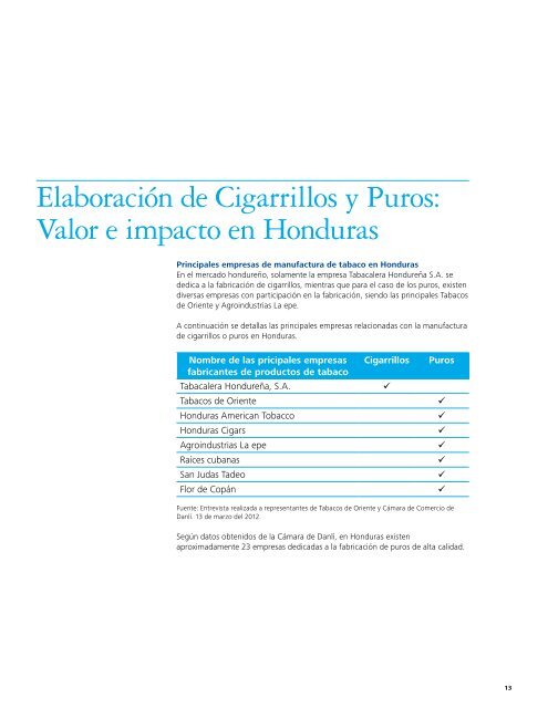 Impacto económico y social de la Industria del Tabaco en Honduras