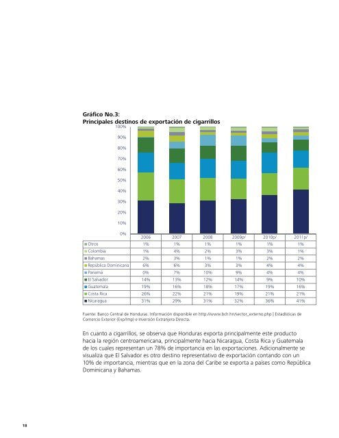 Impacto económico y social de la Industria del Tabaco en Honduras