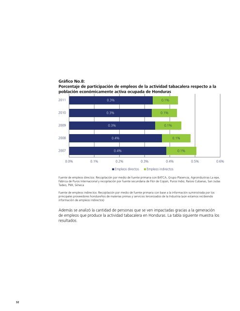 Impacto económico y social de la Industria del Tabaco en Honduras