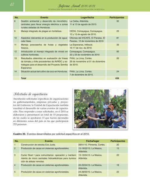 Informe Anual 2010-2011 - FHIA