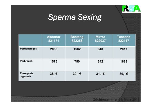 Sperma Sexing