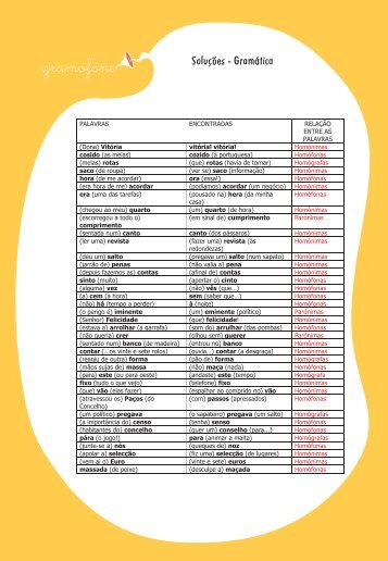 Soluções - Gramática - Junior