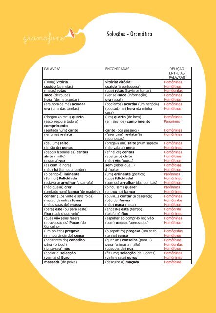 Soluções - Gramática - Junior