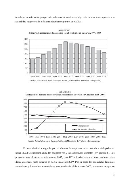 empleo en la economía social en canarias - Cristino Barroso Ribal ...