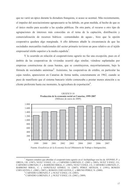 empleo en la economía social en canarias - Cristino Barroso Ribal ...