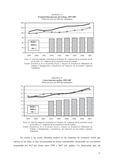 empleo en la economía social en canarias - Cristino Barroso Ribal ...