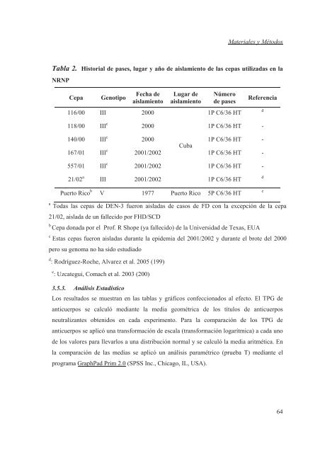 Cinética y capacidad neutralizante de los anticuerpos homólogos y ...