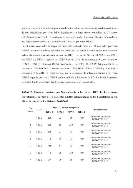 Cinética y capacidad neutralizante de los anticuerpos homólogos y ...