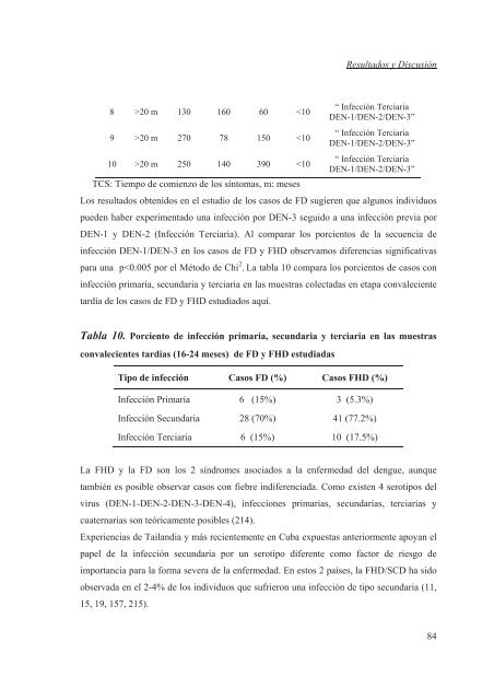 Cinética y capacidad neutralizante de los anticuerpos homólogos y ...